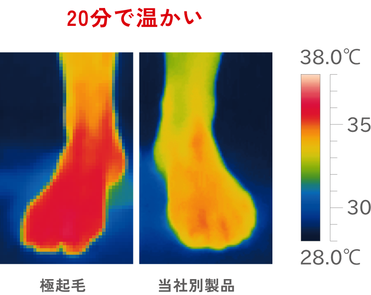 体温をキャッチして保温する極起毛