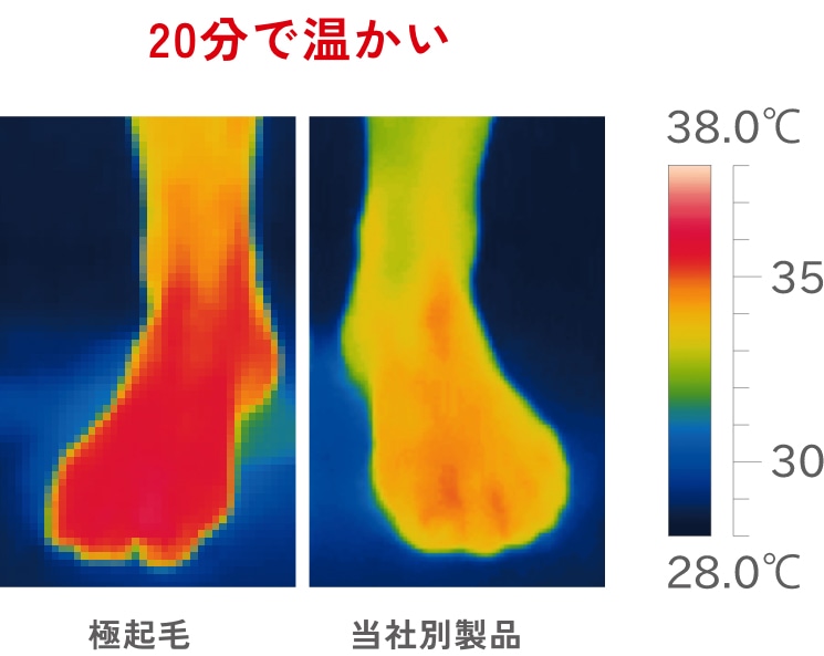 体温をキャッチして保温する極起毛