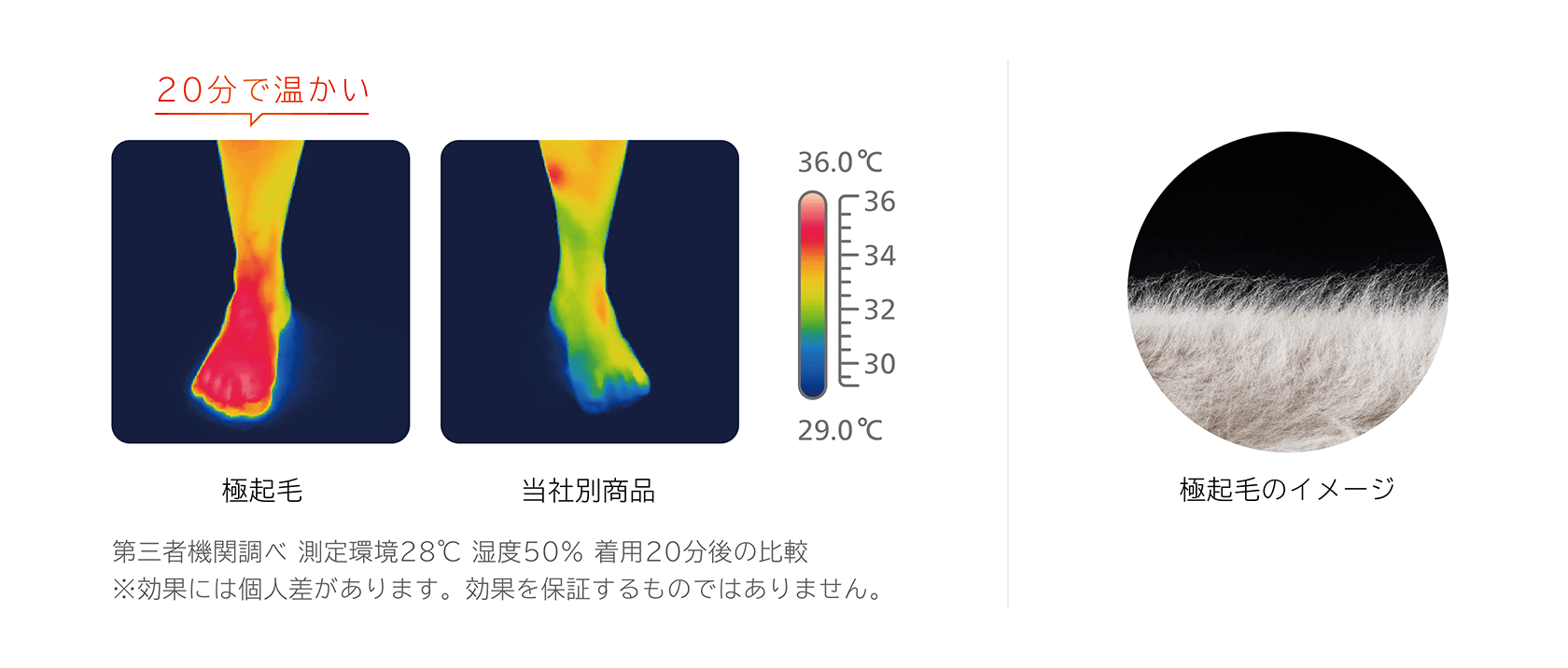 極起毛ルームソックス 保温効果イメージ