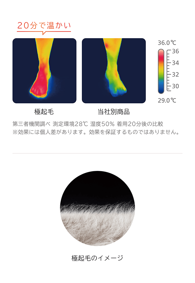 極起毛ルームソックス 保温効果イメージ