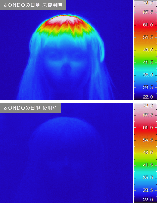 &ONDOの日傘 未使用時と&ONDOの日傘 使用時の測定
