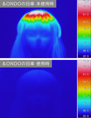 &ONDOの日傘 未使用時と&ONDOの日傘 使用時の測定