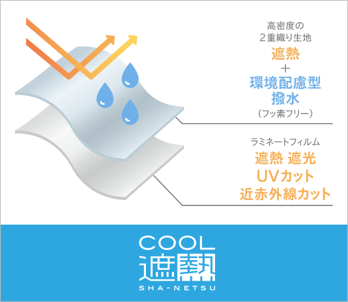 COOL遮熱 日傘の生地の2層構造