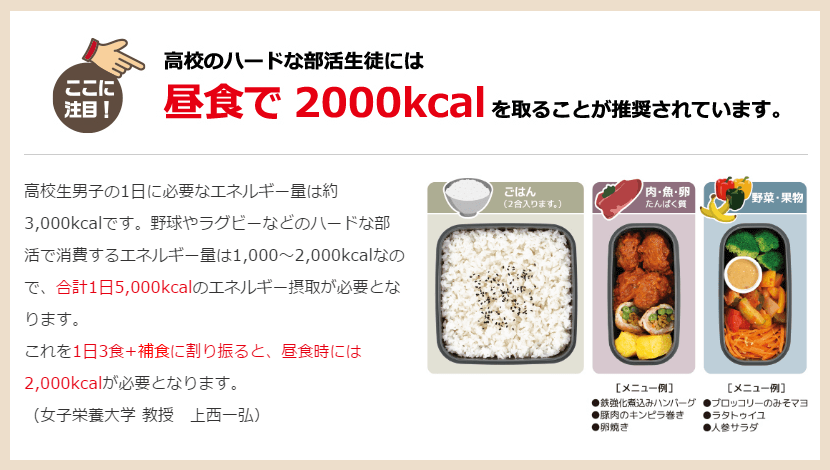 ハードな部活生活には昼食に2000kcalを取ることが推奨されています