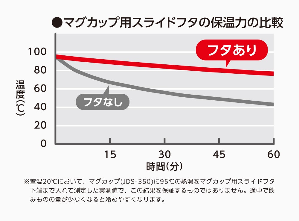 温かさ長持ち