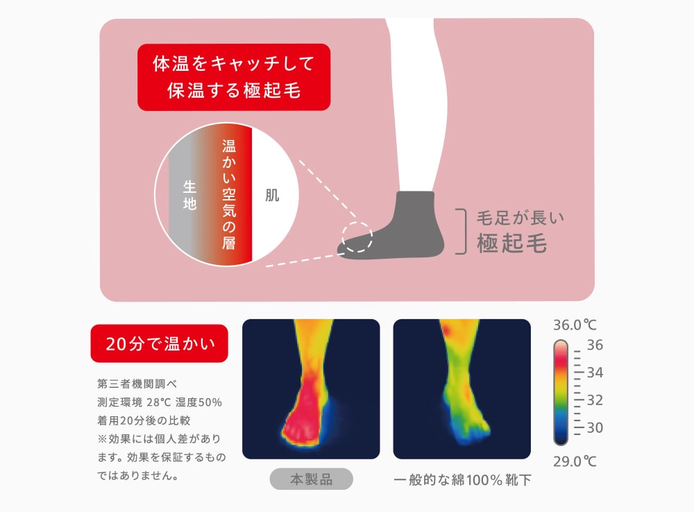 魔法びんのような保温効果