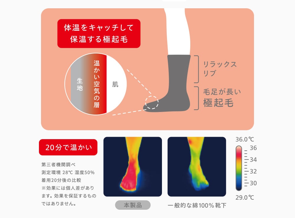 魔法びんのような保温効果