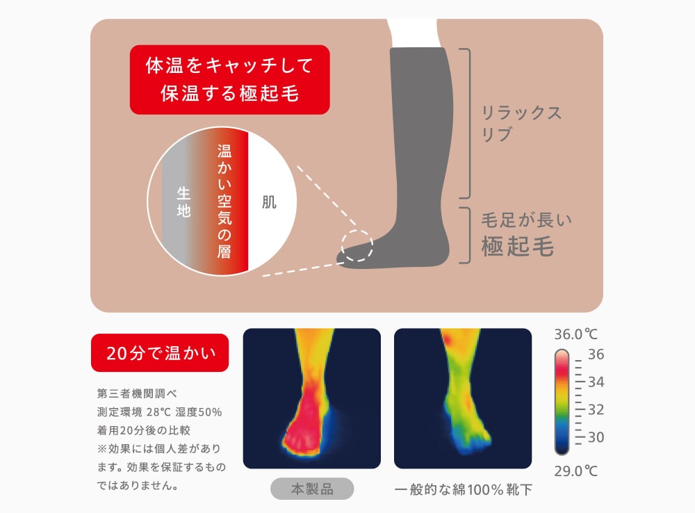 魔法びんのような保温効果