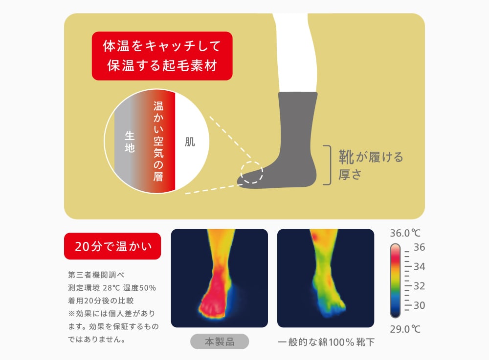 魔法びんのような保温効果