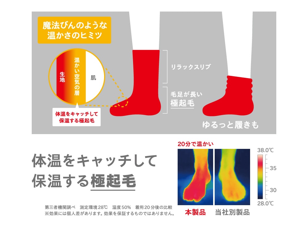 魔法びんのような保温効果