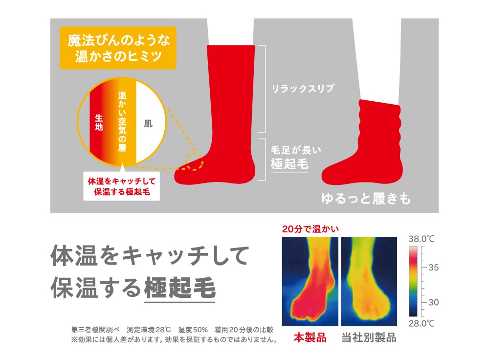魔法びんのような保温効果