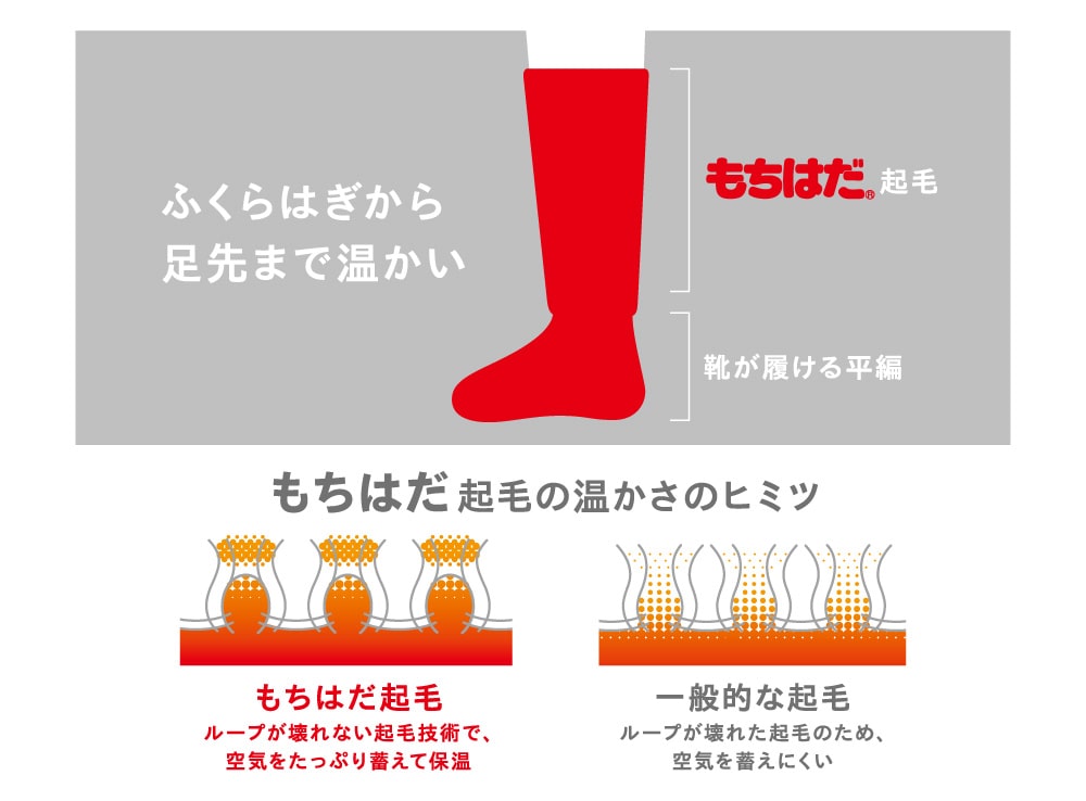 ループが壊れない起毛技術で空気をたっぷり蓄えて保温