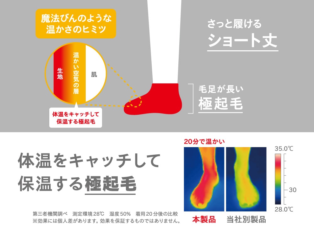 魔法びんのような保温効果