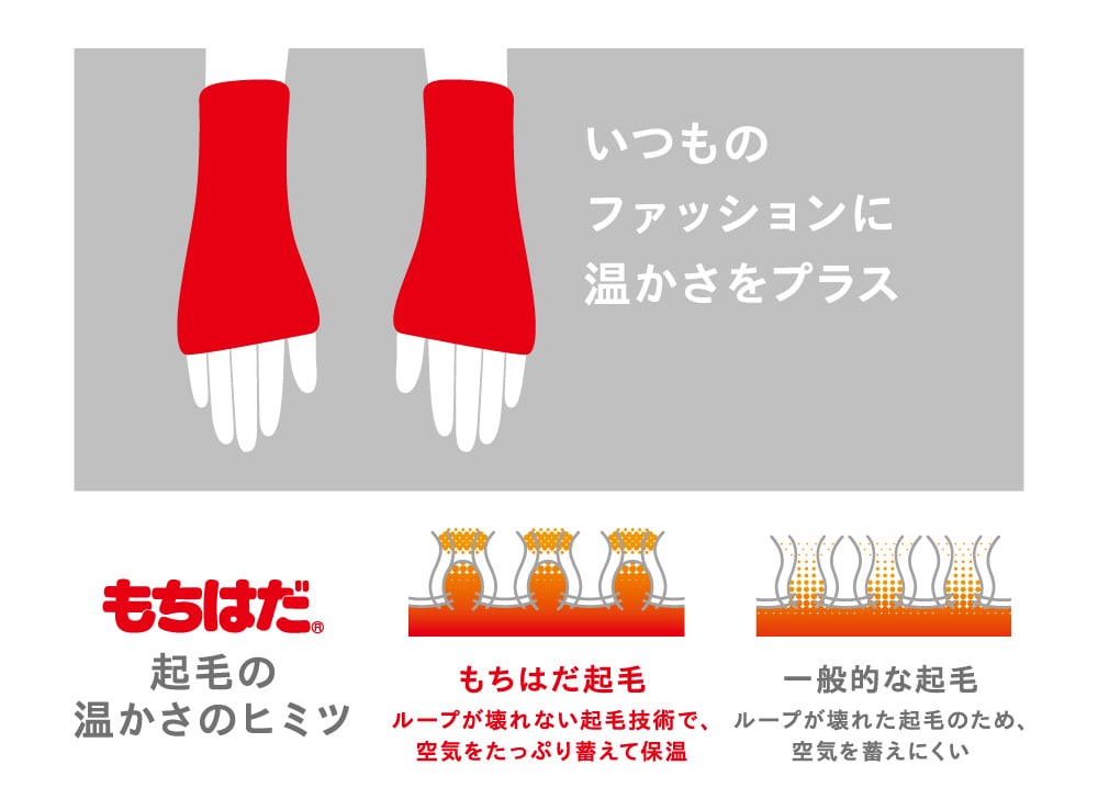 ループが壊れない起毛技術で空気をたっぷり蓄えて保温