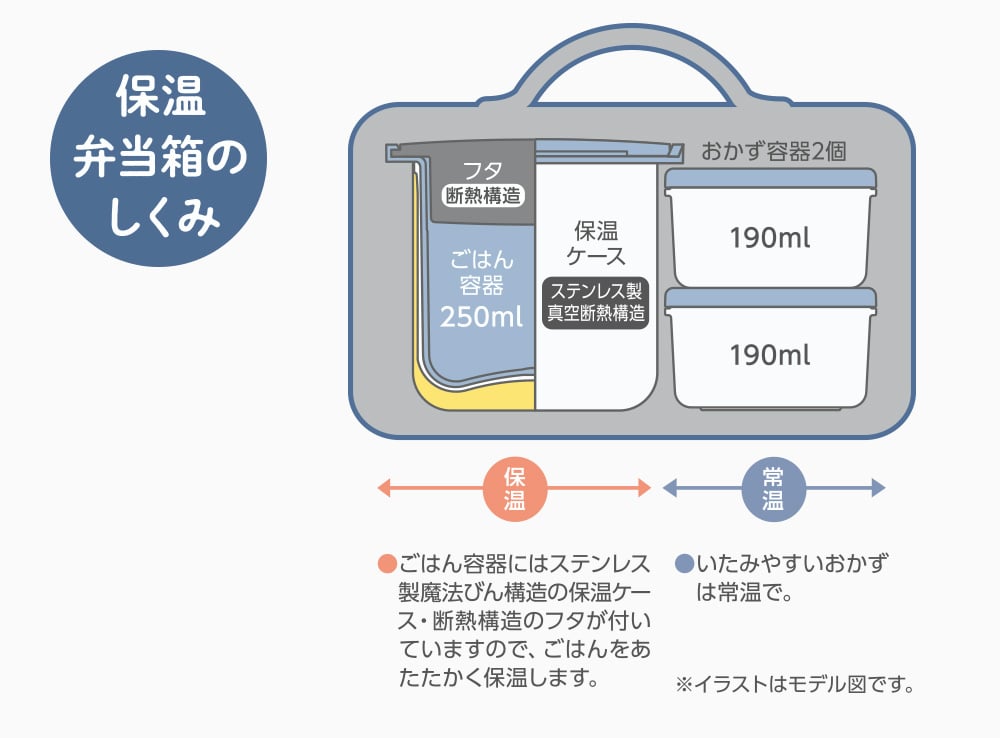 おいしさの仕組み