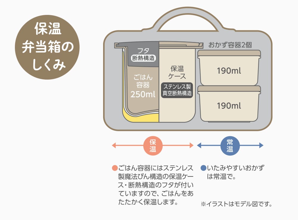 おいしさの仕組み