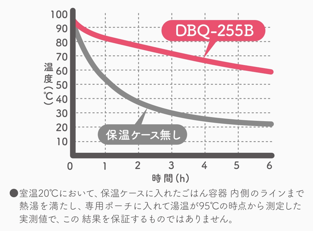 公式通販】保温弁当箱 DBQ-255B ライトピンク(LP) | サーモス