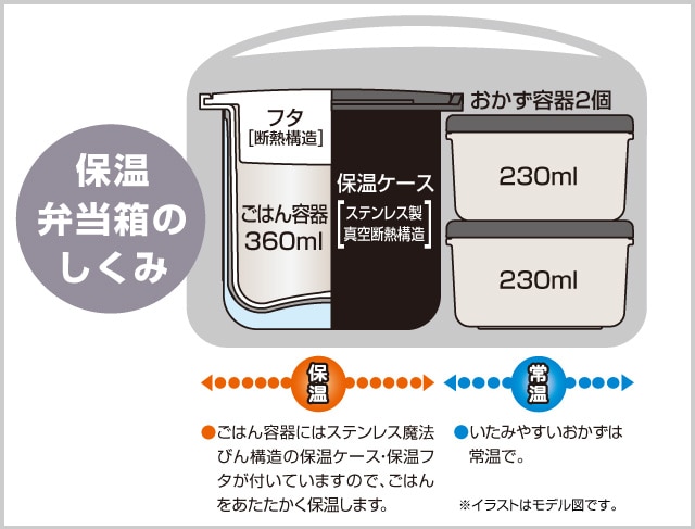 おいしさの仕組み