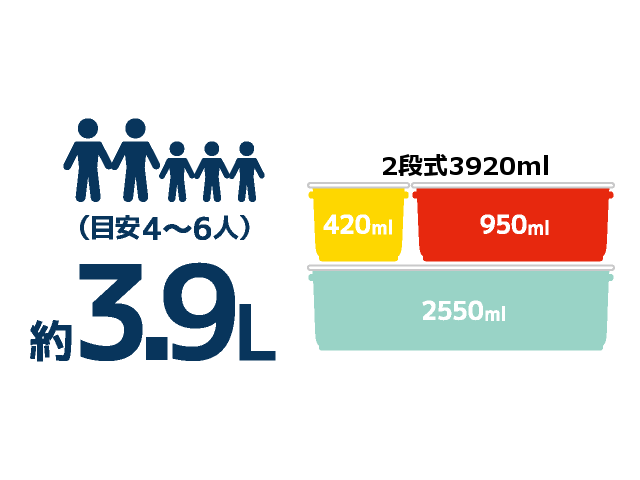 たっぷり入る家族用お弁当箱