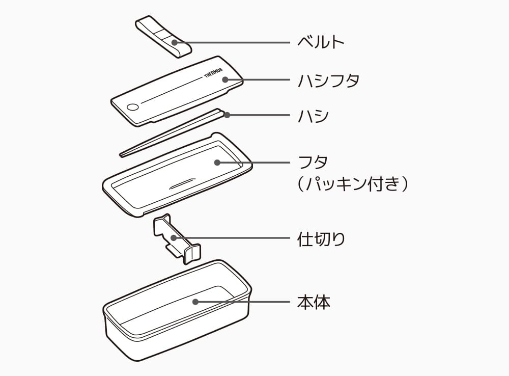 食洗機に対応