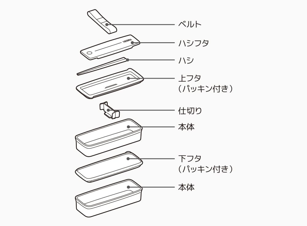 食洗機に対応