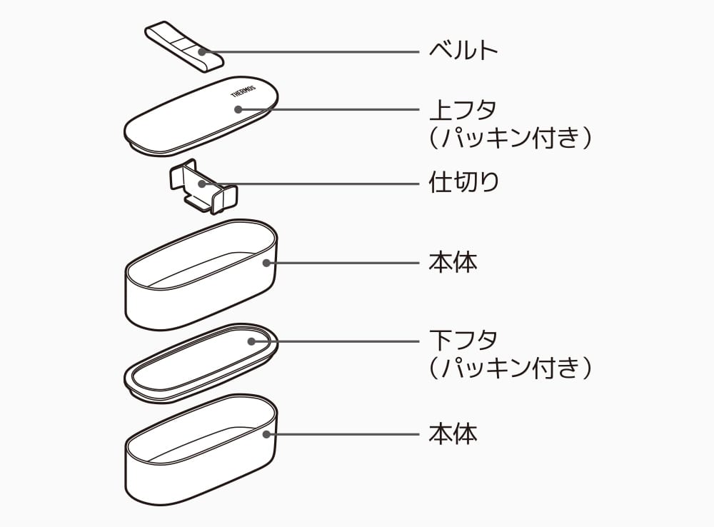 食洗機に対応