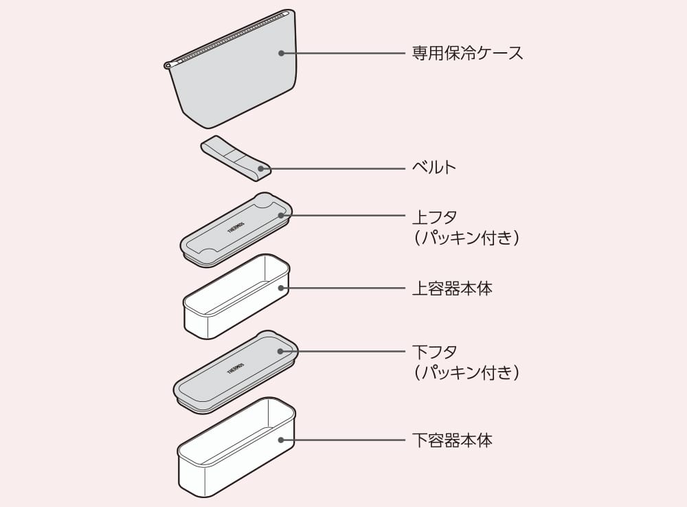 DSA-605Wのしくみ(ハシは付属していません)