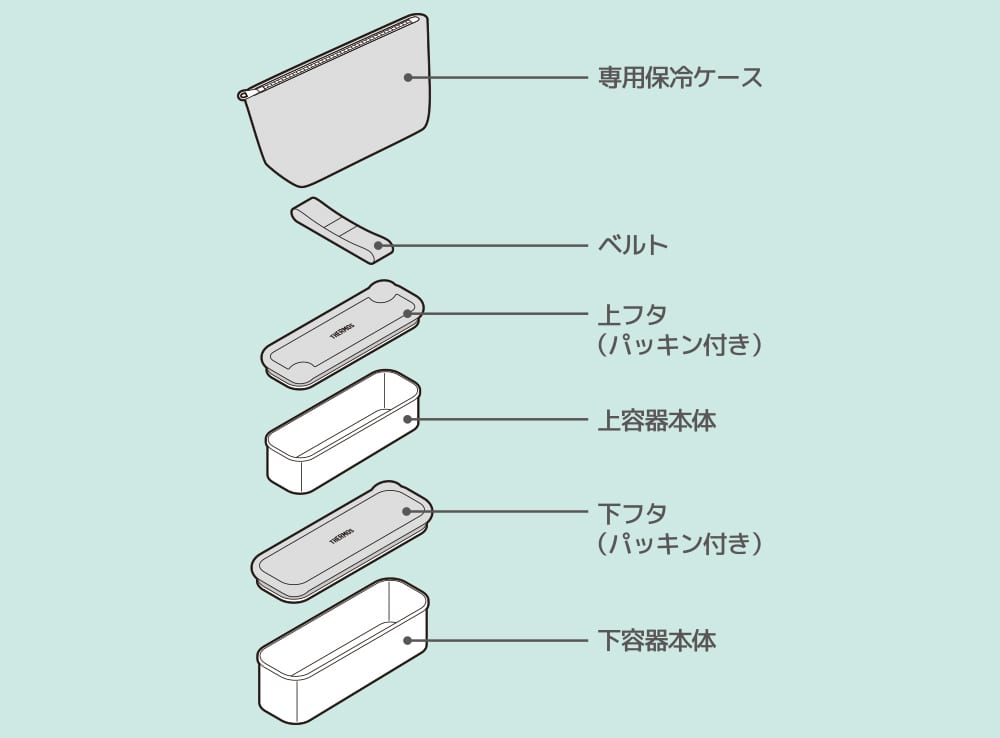 食洗機対応