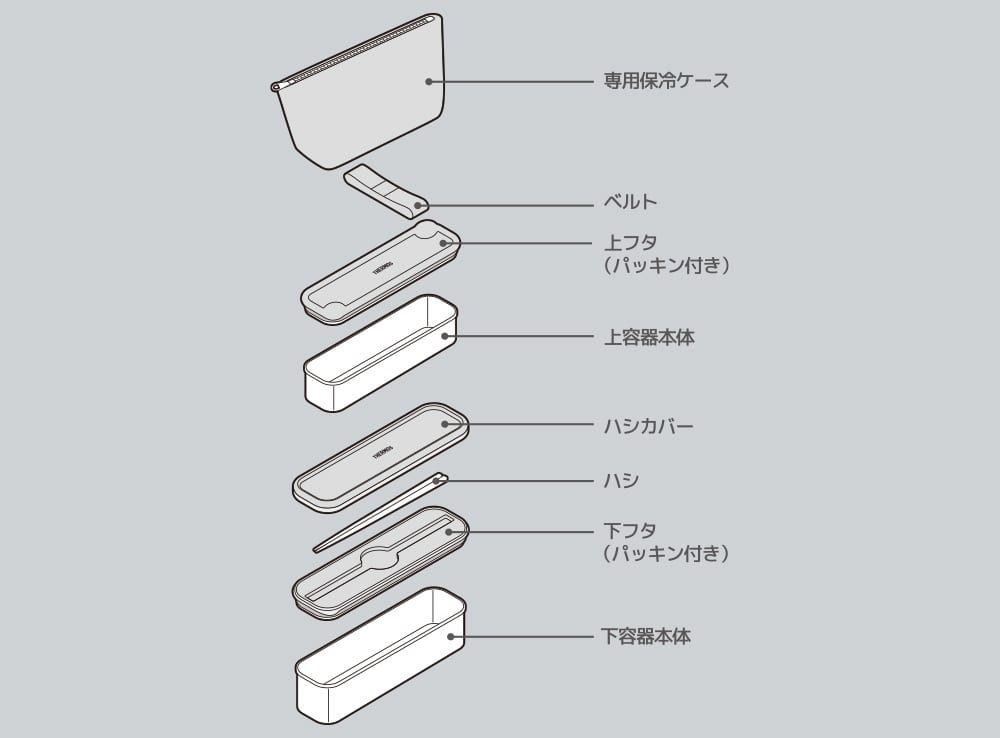 食洗機対応