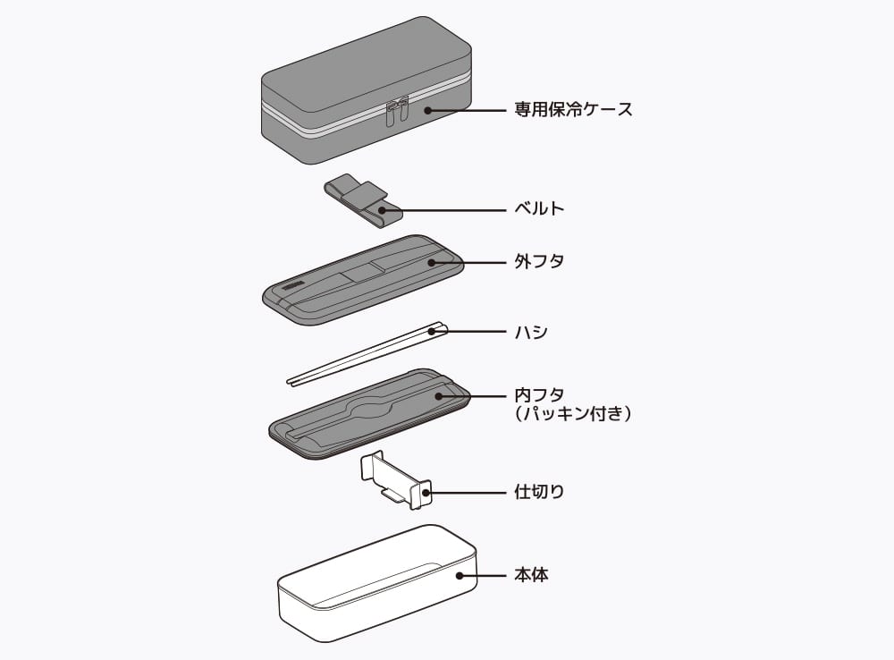 二重構造の便利なフタ