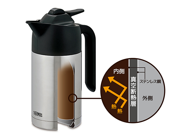 公式通販】真空断熱ポットコーヒーメーカー ECJ-700 ブラック(BK) | サーモスオンラインショップ
