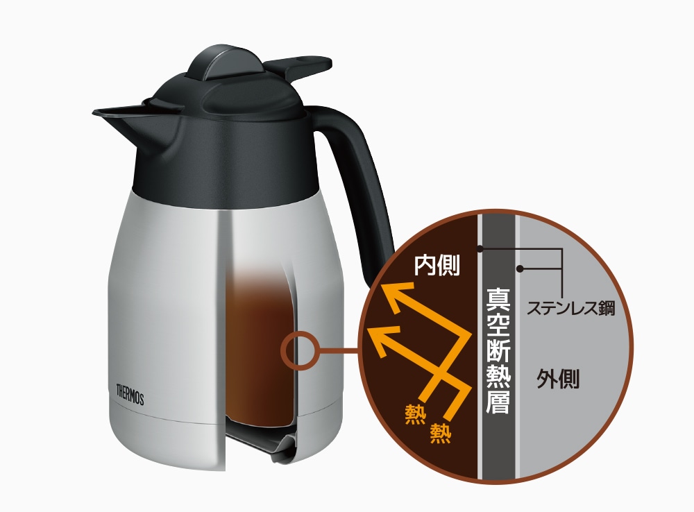 公式通販】真空断熱ポットコーヒーメーカー ECK-1000 ホワイト(WH) | サーモスオンラインショップ