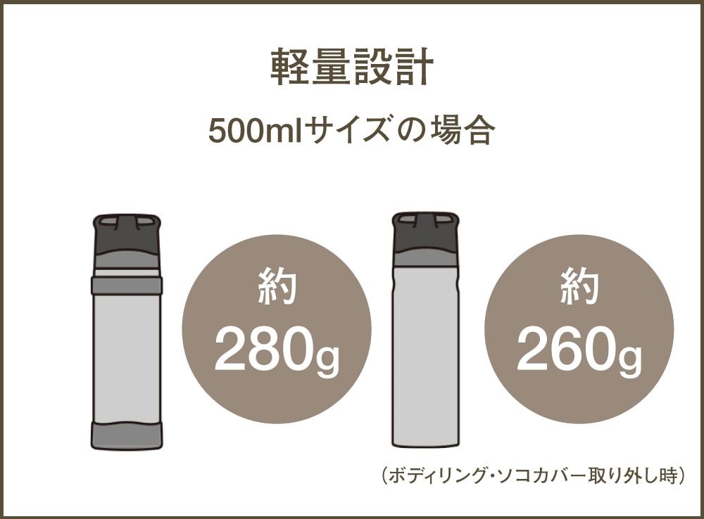 軽量設計
