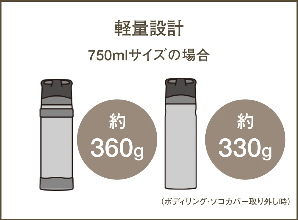 軽量設計