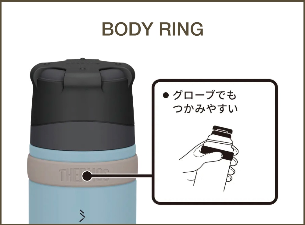 ボディリング