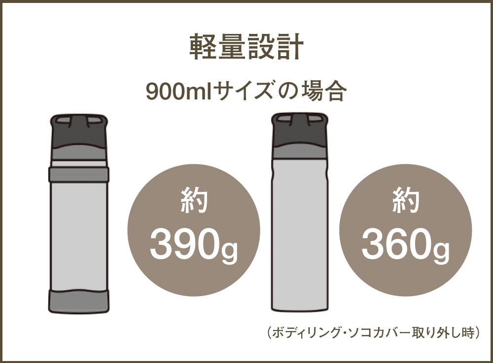 軽量設計