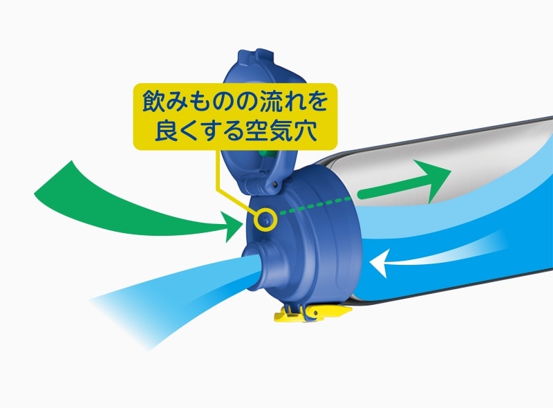 新機構飲み口