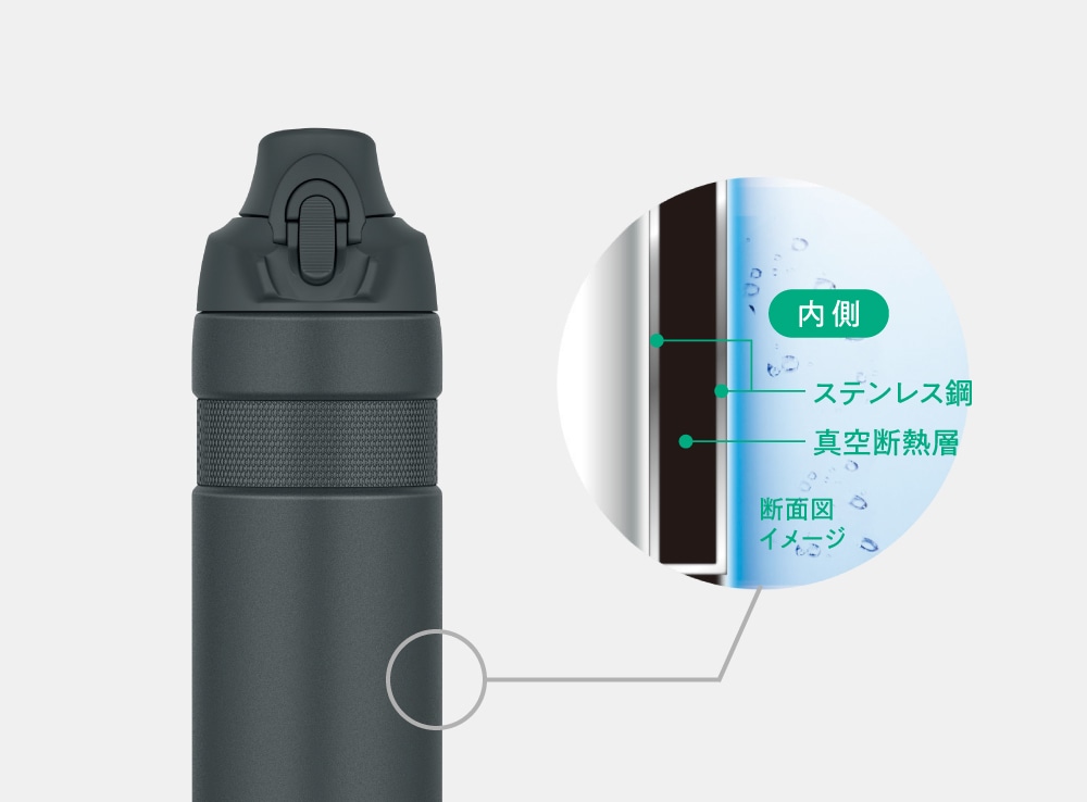ステンレス魔法びん構造で冷たさ長持ち