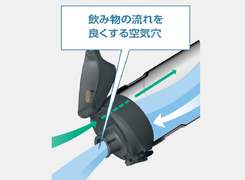 飲みものの流れを良くする空気穴