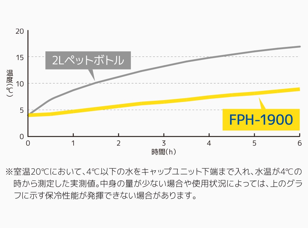 冷たさキープの断熱材入り