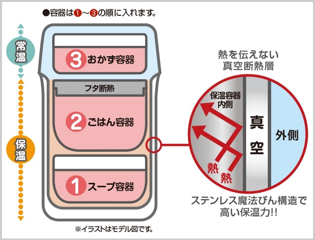 おいしさの仕組み