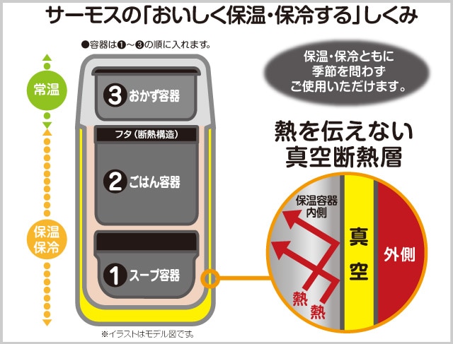 おいしさの仕組み