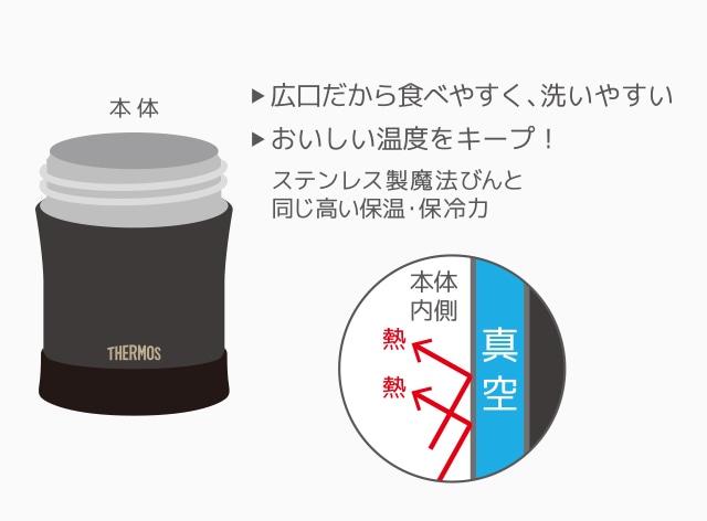 ステンレス魔法びん構造