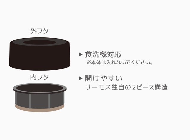 食洗機対応のフタ