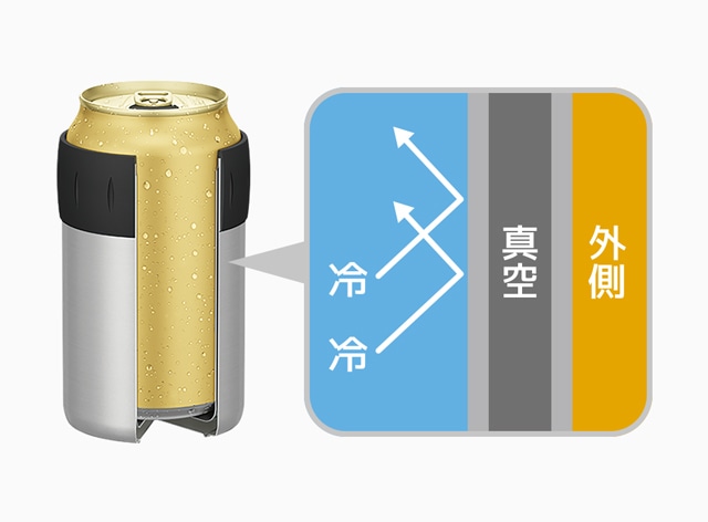 真空断熱構造で飲み頃をキープ