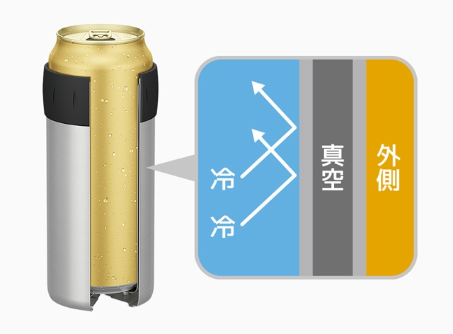 真空断熱構造で飲み頃をキープ