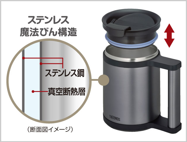 高い保温・保冷力