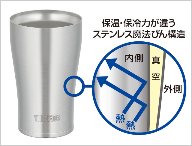 ステンレス魔法びん構造