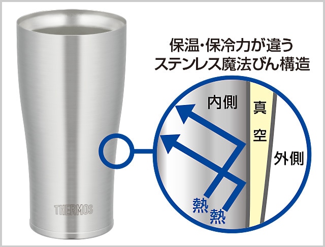 ステンレス魔法びん構造