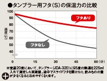 温かさ長持ち